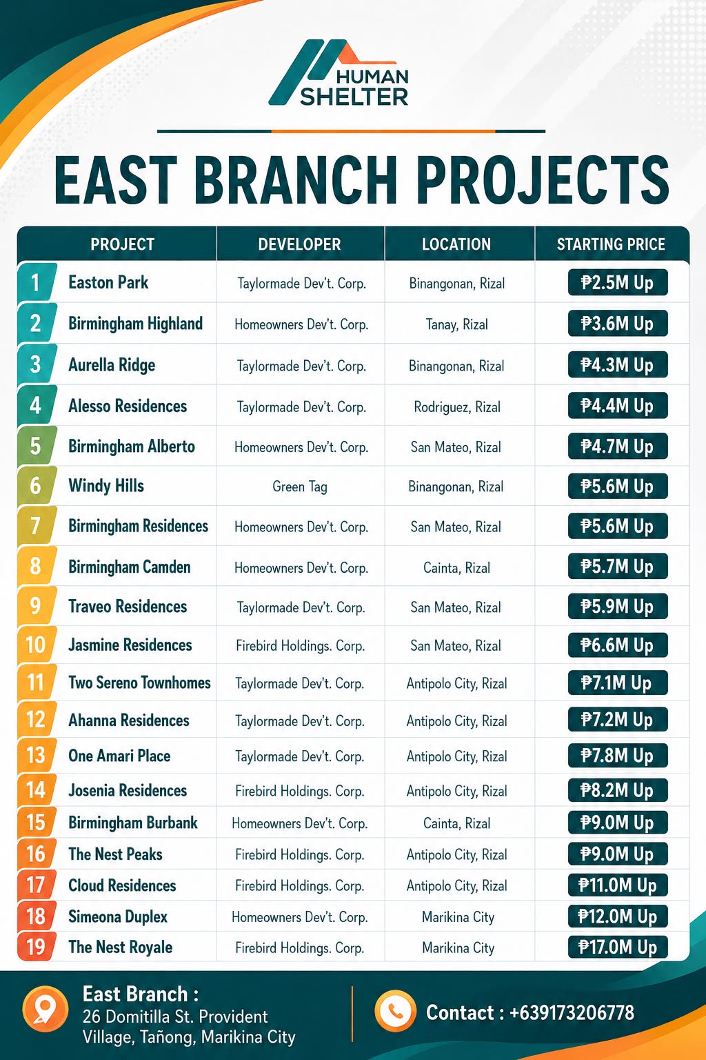 East Branch guide image