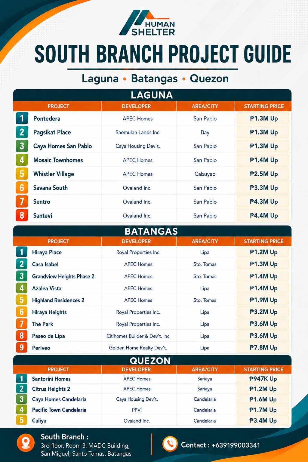 South Branch guide image