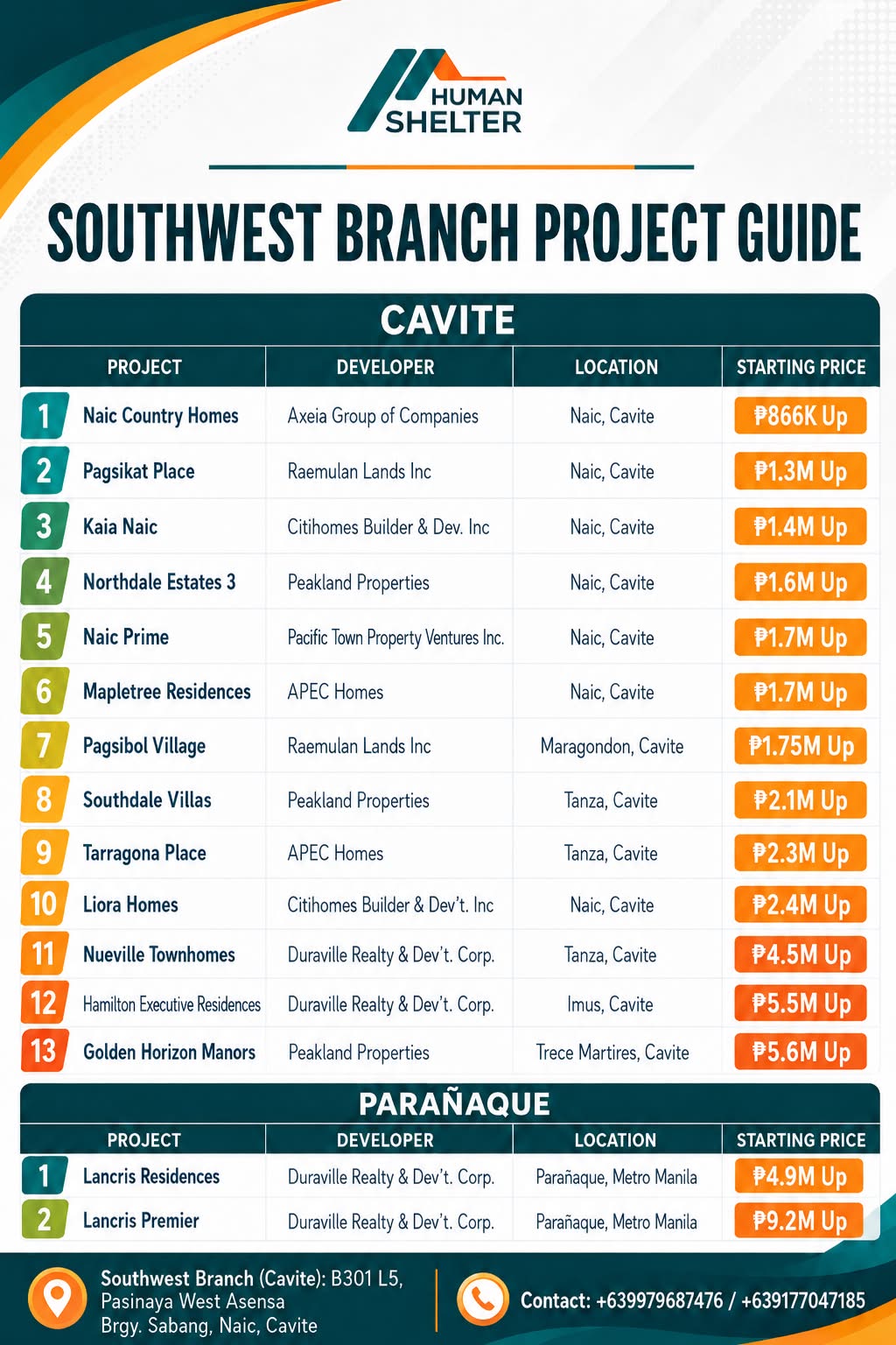 Southwest Branch guide image